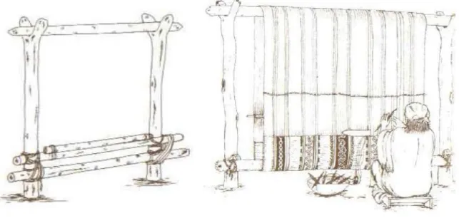 Ilustración 4 Telar 