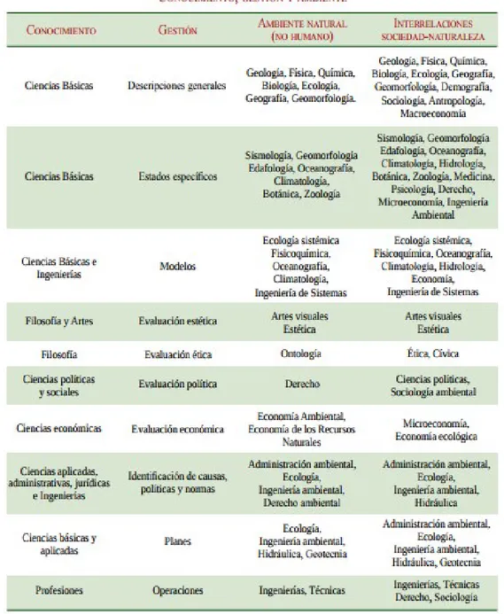 Cuadro tomado de la página 263 del libro “Colombia Compleja”, escrito por el profesor Julio Carrizosa Umaña en 2014.