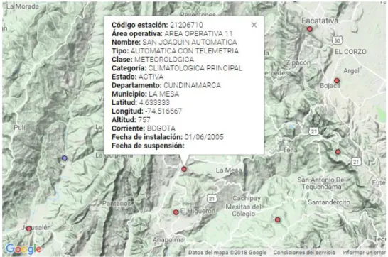 Figura 2. Estación Climatológica San Joaquín. 