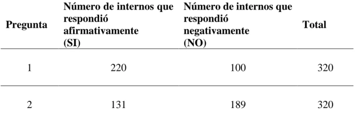 Tabla 2.  Contingencia 