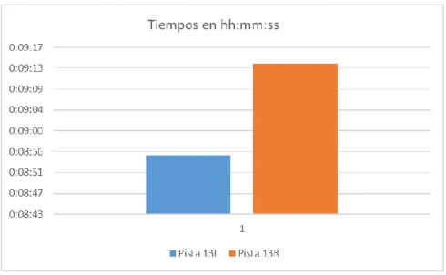 Tabla de referencia 1.  Tabla 2-1 Documento 9476 OACI 