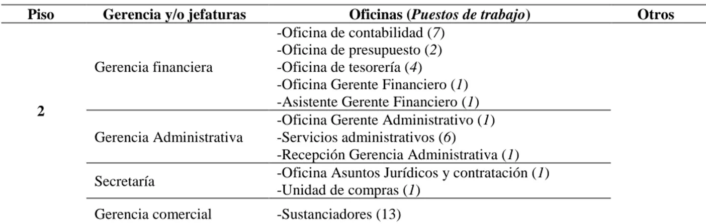 Tabla 2 Continuación 