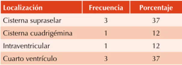 Cuadro 7.  Distribución con componente de predominio  extraaxial (8 casos)