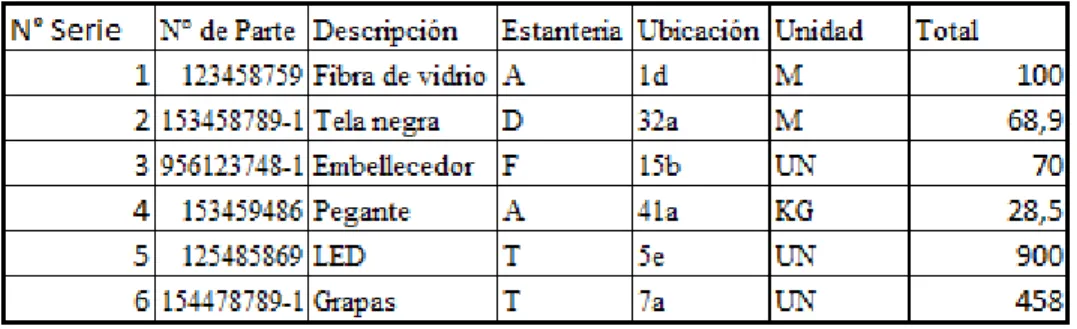Tabla 5. Captura de Master en Excel 