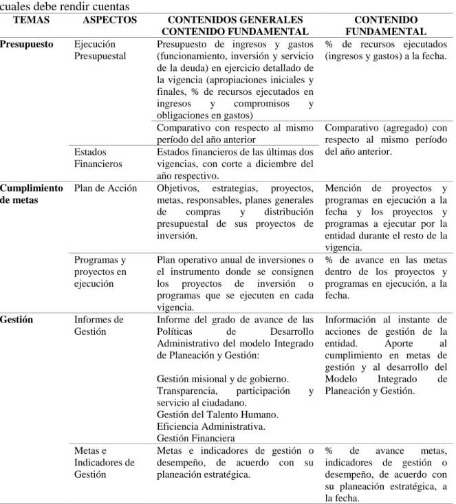 Tabla 2. Temas, aspectos y contenidos relevantes que la entidad debe comunicar y sobre los  cuales debe rendir cuentas 
