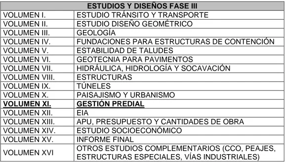 Tabla 2 Estructura Diseños de los Proyectos de Infraestructura Vial  ESTUDIOS Y DISEÑOS FASE III 
