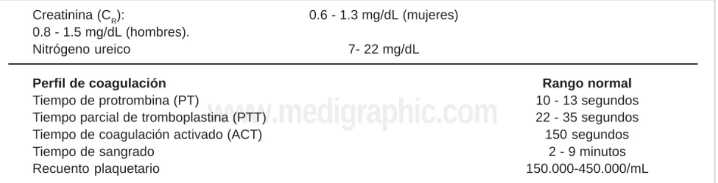 Cuadro I. Valores Normales de Laboratorio.