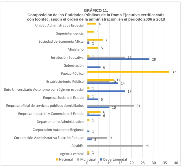 GRÁFICO 11.