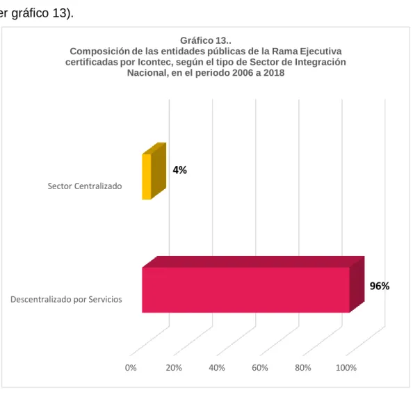 Gráfico 13..