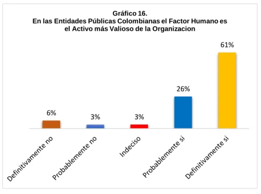 Gráfico 16.