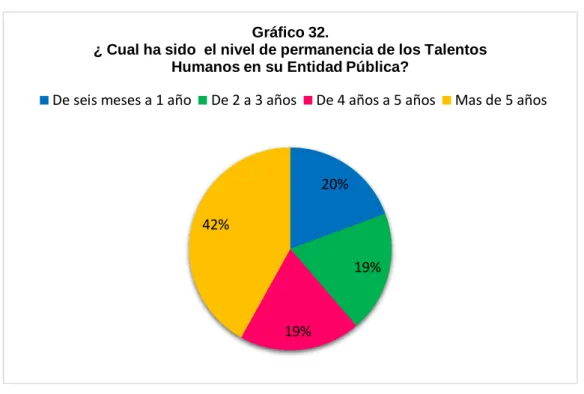 Gráfico 32.