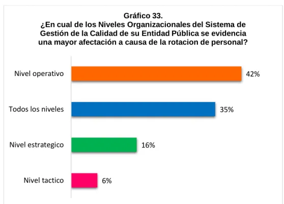 Gráfico 33.