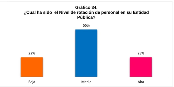 Gráfico 34.
