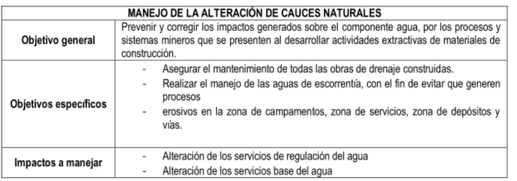 Tabla 7. Ficha de manejo #3 Alteración de cauces naturales. MANEJO DE LA ALTERACIÓN DE CAUCES NATURALES 