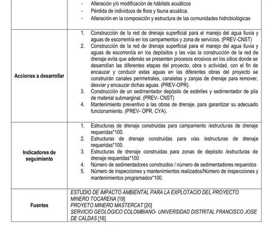 Tabla 8. Área máxima drenada por canales perimetrales según las condiciones planteadas 