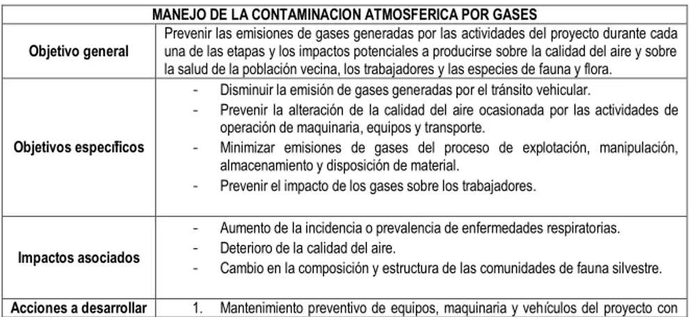Tabla 11 . Ficha de manejo #6 Contaminación atmosférica por gases.  MANEJO DE LA CONTAMINACION ATMOSFERICA POR GASES 