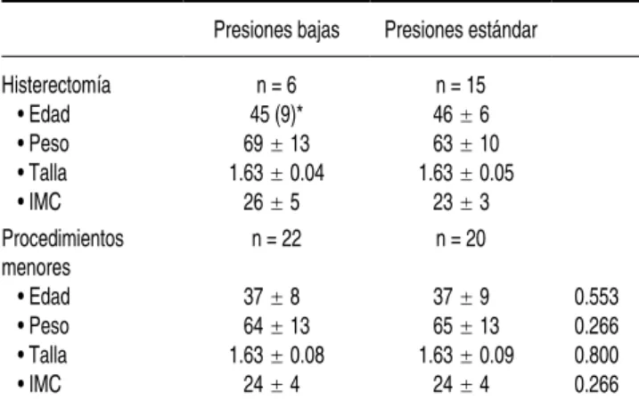 Cuadro I. Características clínicas y demográficas del grupo de pacientes en 