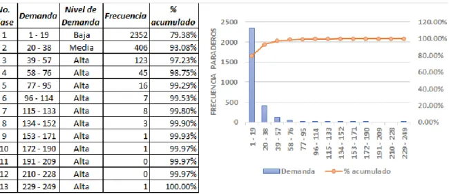 Figura 23. Frecuencia Vs Demanda 