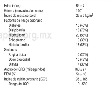 Cuadro I. Características demográfi cas de los pacientes (n = 23).