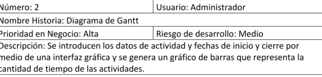 Tabla 3. Historia de usuario Modelo CANVAS 