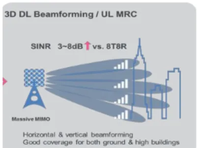 Figura	10.	Beamforming	3D.	Tomado	de:	support.huawei.com	