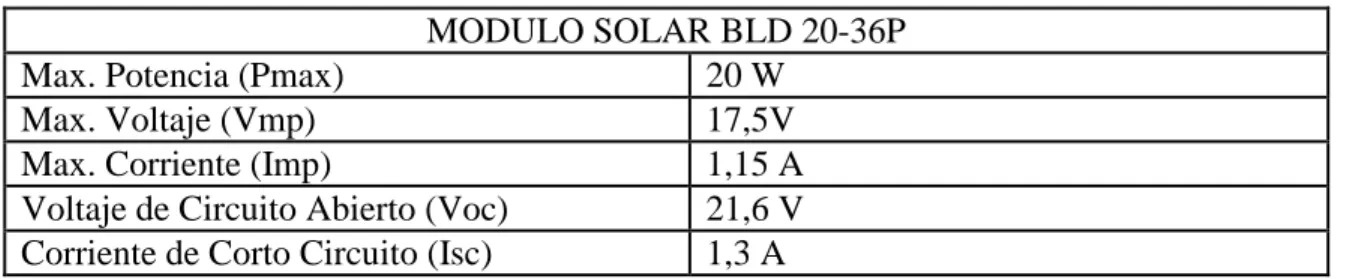 Tabla 4. Características Módulo BLD20-36P MODULO SOLAR BLD 20-36P