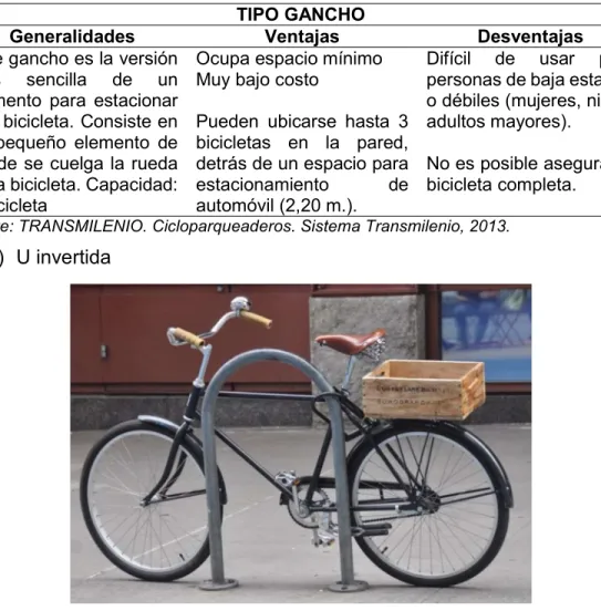 Tabla 4 Descripción Cicloparqueadero Tipo Gancho. 