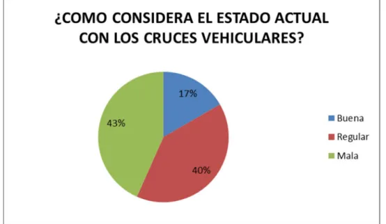 Tabla 13 ¿Cómo considera el estado actual con los cruces vehiculares? 