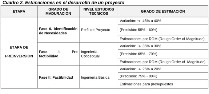 Cuadro 2. Estimaciones en el desarrollo de un proyecto  ETAPA  GRADO DE 