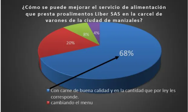 Ilustración 9 Como mejorar la alimentación 