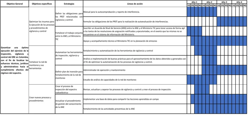 Tabla 5 Cronograma de acciones 