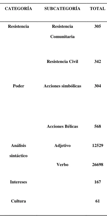 Tabla cruzada categorías vs total de documentos 