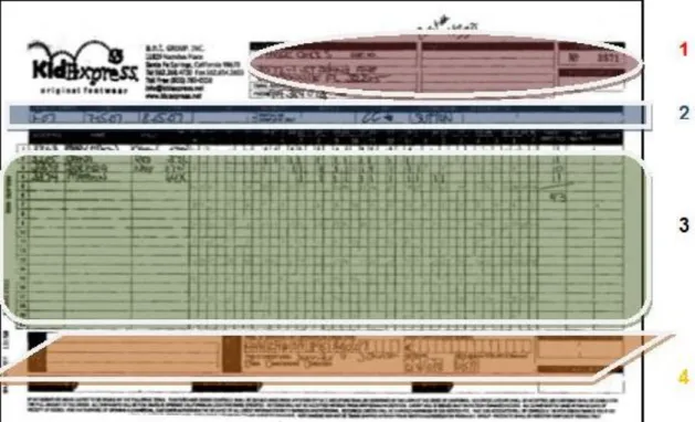 Figura 4. Formato de pedido 
