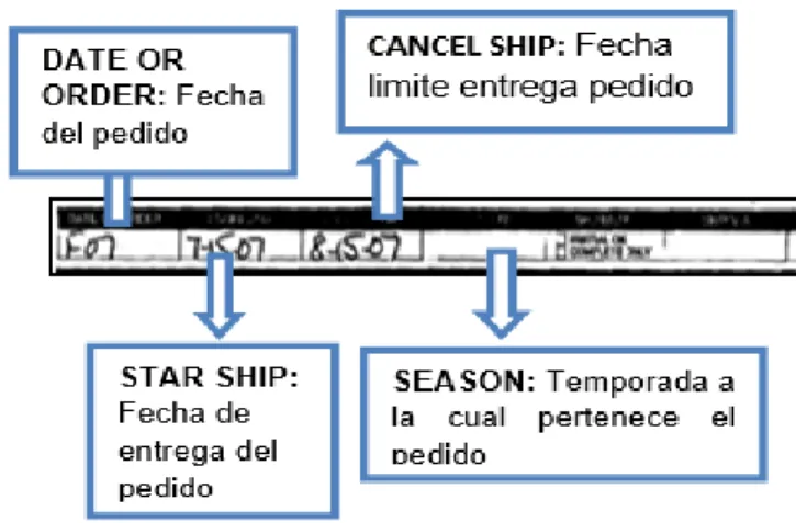 Figura 5. Paso 1 formato de pedido 