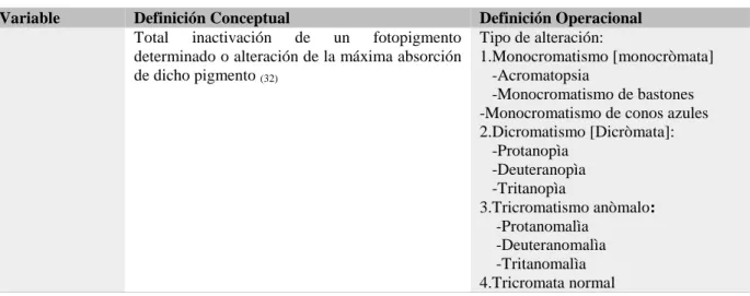 Tabla 2b. Variables de estudio (continuación). 