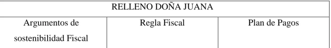 Tabla No 25 