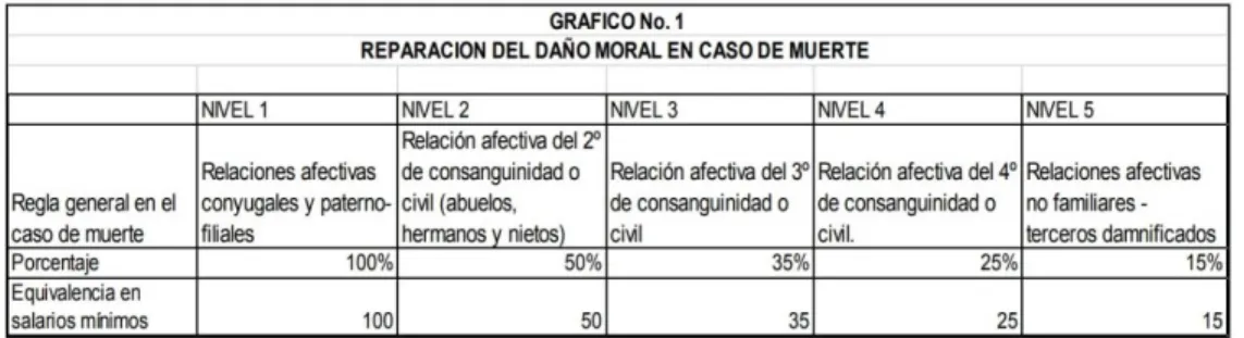 Tabla No 14 