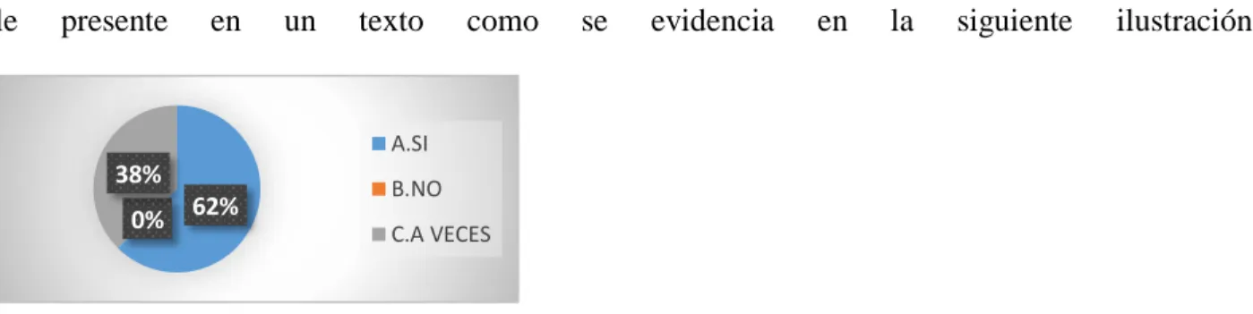 Ilustración 2 Comprensión de textos 