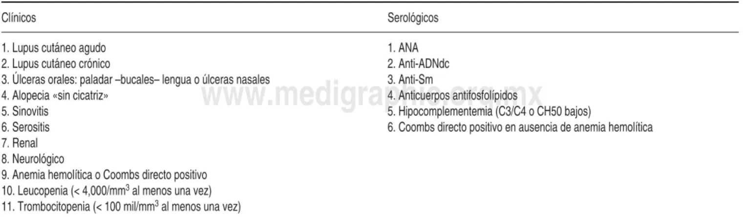 Cuadro II. Criterios de clasifi cación de lupus eritematoso sistémico: propuesta SLICC 2012