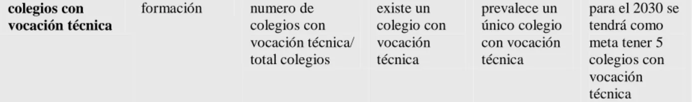Tabla 4. Matriz MEFI del sector educación en Arauca 