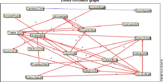 Figura 6. Mapa de relaciones MDI 