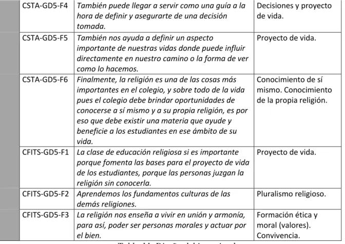 Tabla 11. Diseño del investigador. 