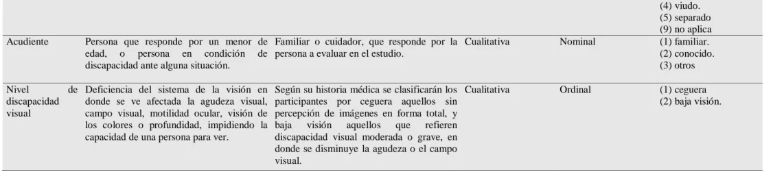 Tabla 9 . Variables de higiene Oral.