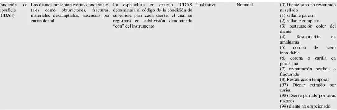 Tabla 10 . Variables de Caries dental.  Condición  de 