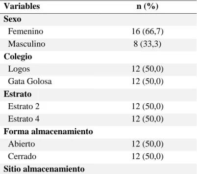 Tabla 1. Muestra de participación de los niños 