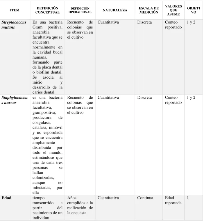 Tabla 2. Tabla de Variables 