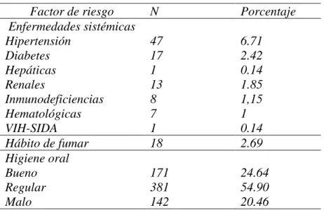Tabla 2. Factores de riesgo propios del paciente 
