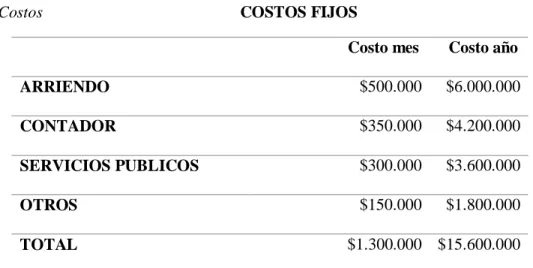 Tabla 5: Costos                                                COSTOS FIJOS 