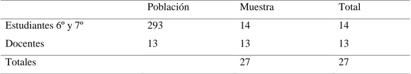 Tabla 2. Población y Muestra. 