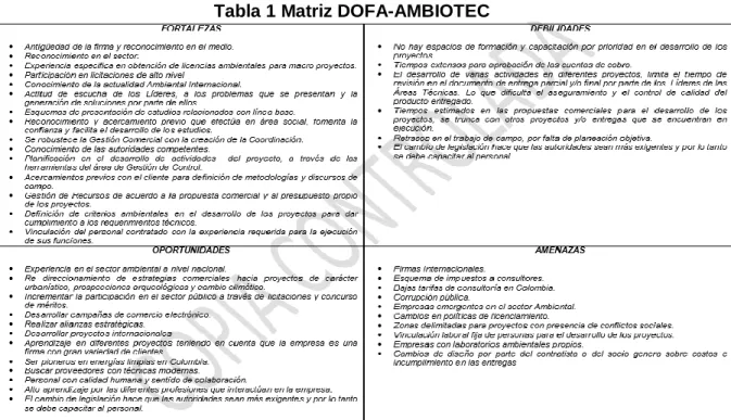 Tabla 1 Matriz DOFA-AMBIOTEC 
